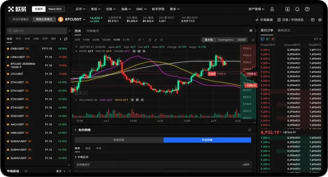 行情K线终端